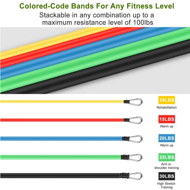 Resistance bands set detail